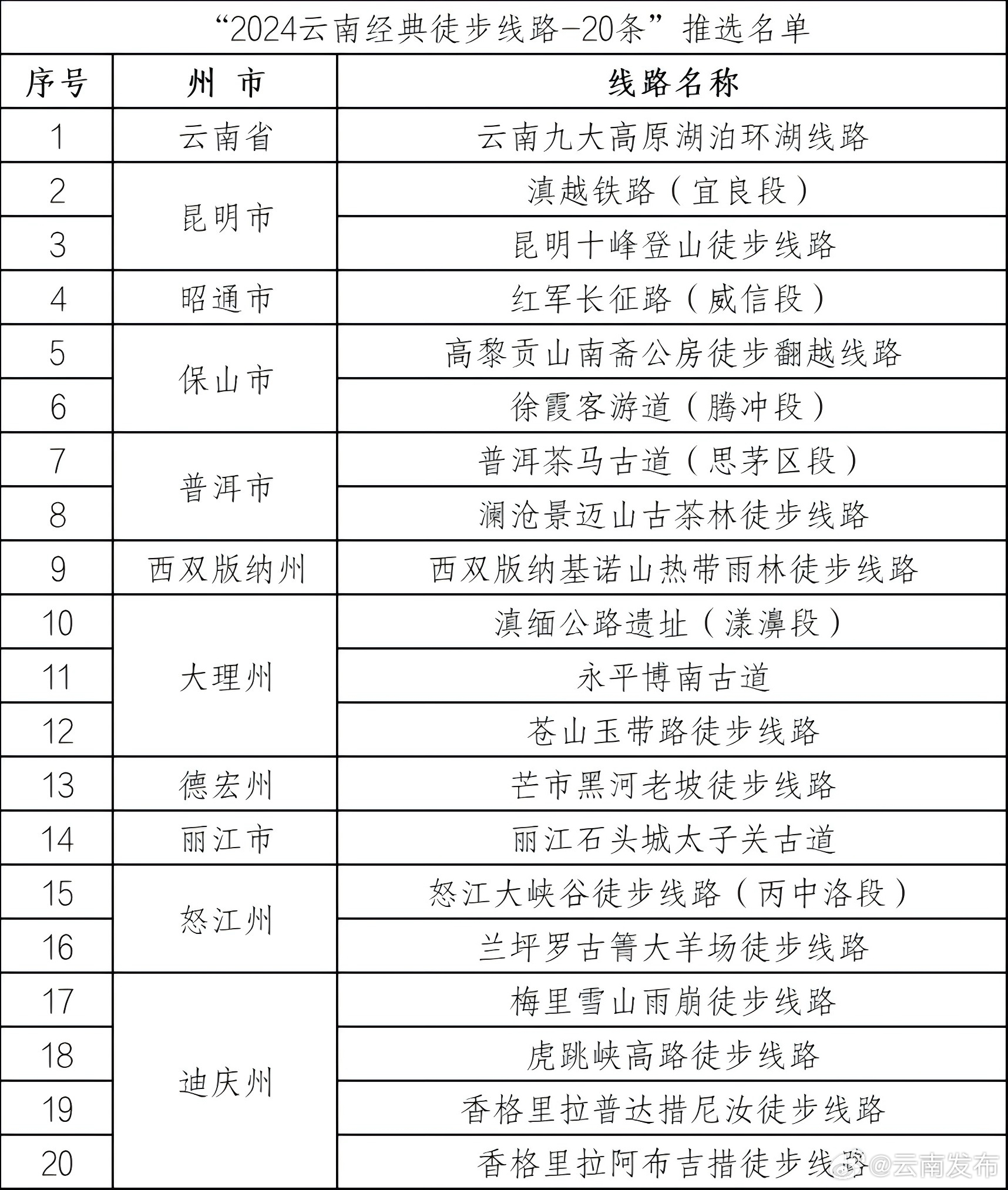正在公示！20条云南经典徒步线路