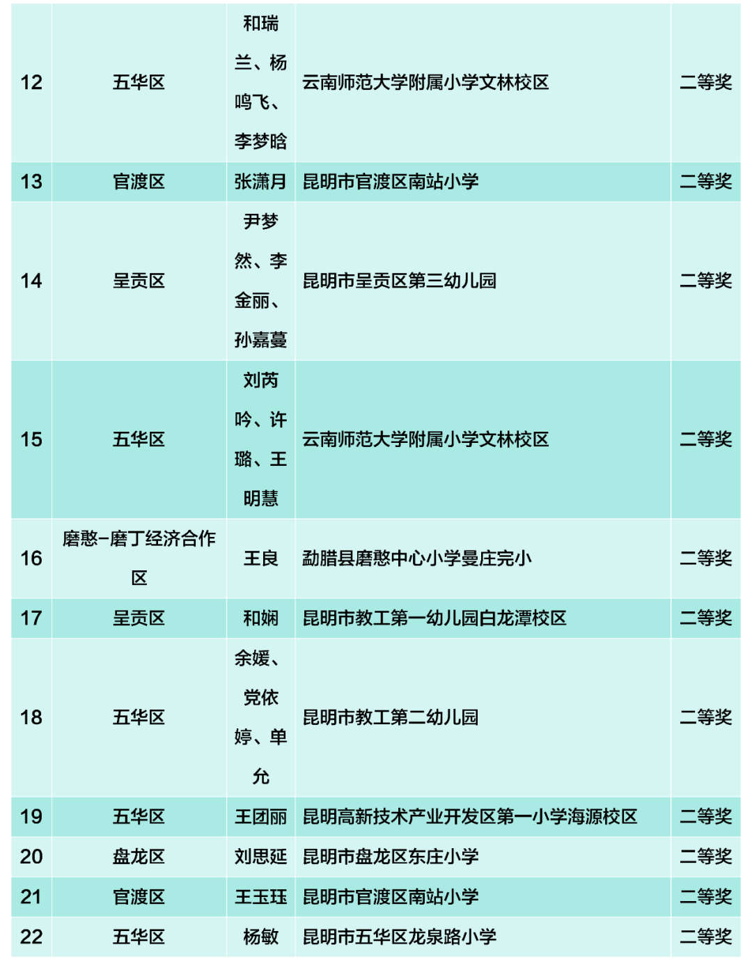 昆滇教育