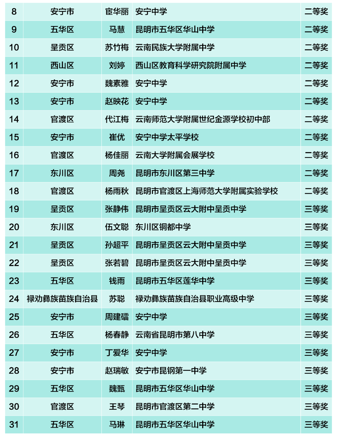 昆滇教育