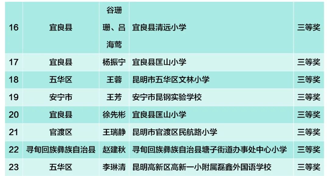 昆滇教育