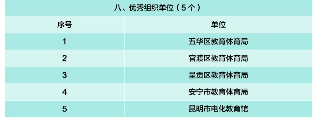 昆滇教育