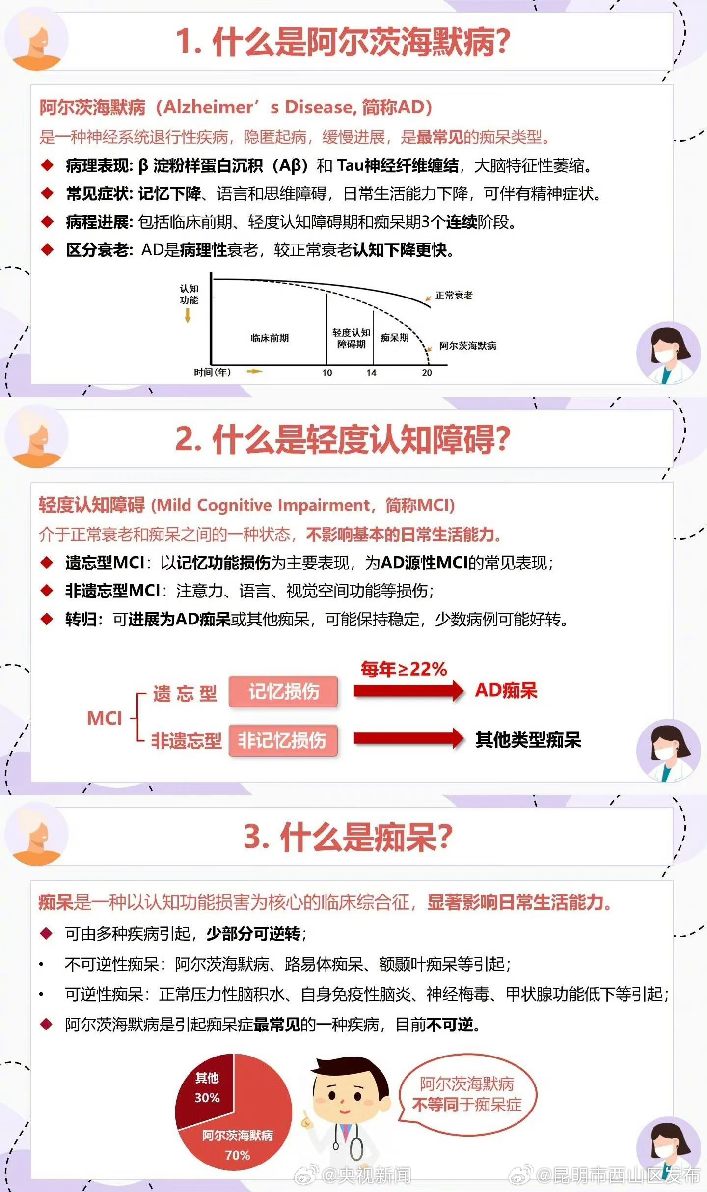 昆明市西山区发布