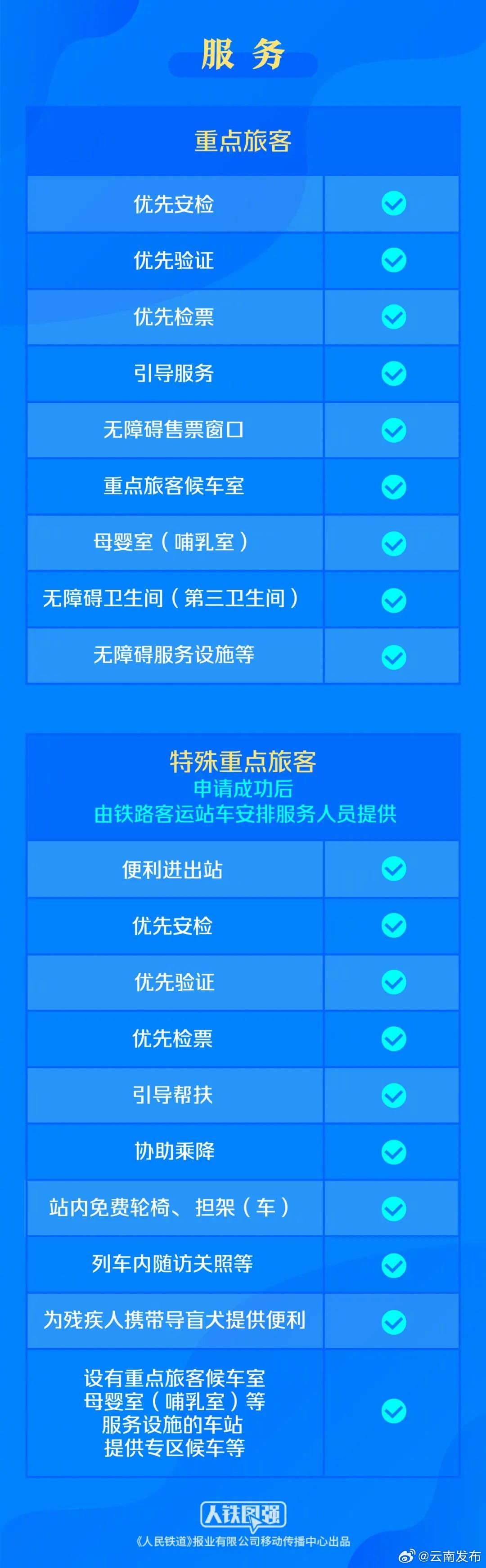 云南发布