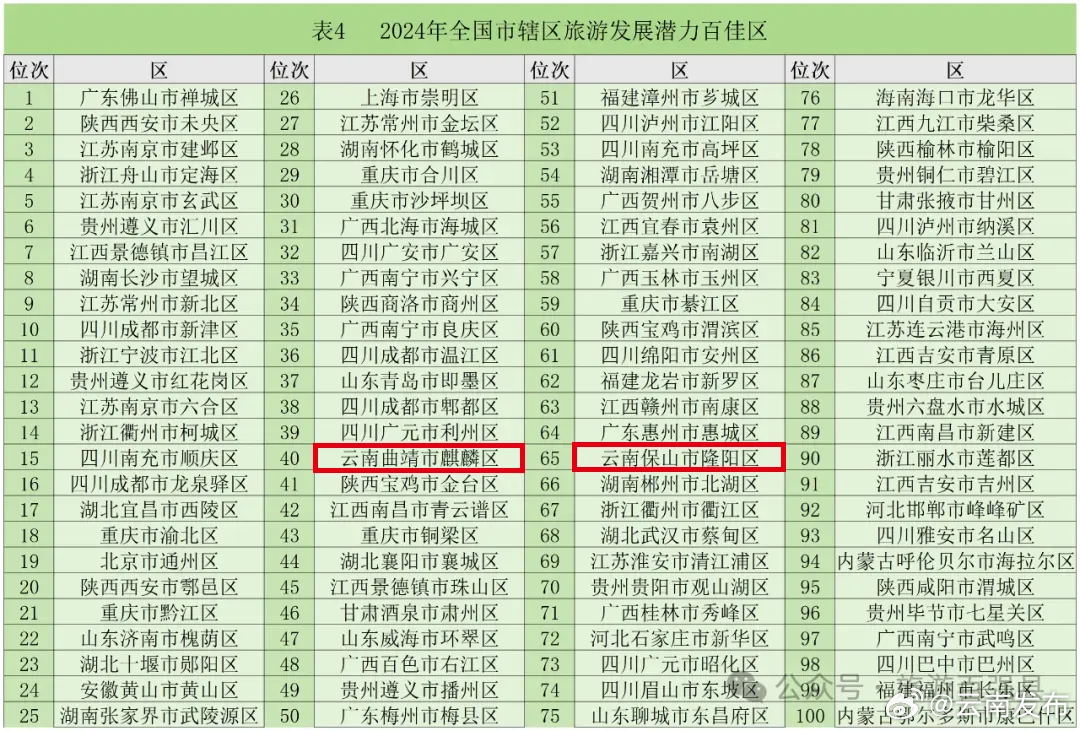 云南发布