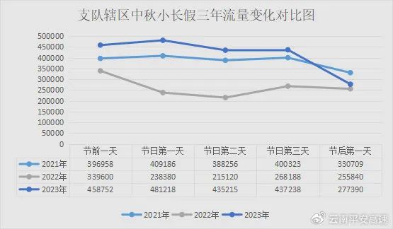 8099999街头巷尾微信