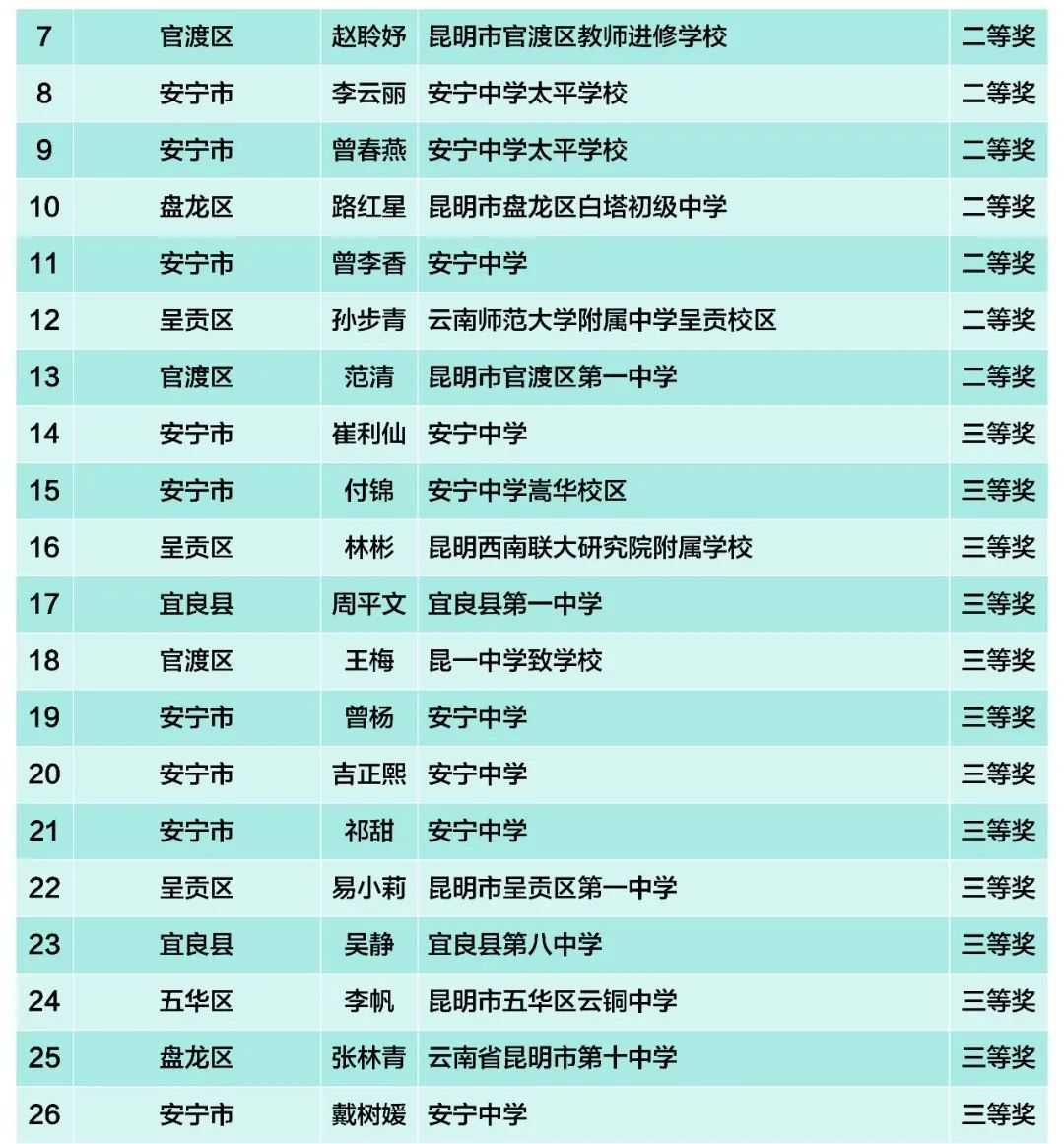 昆滇教育