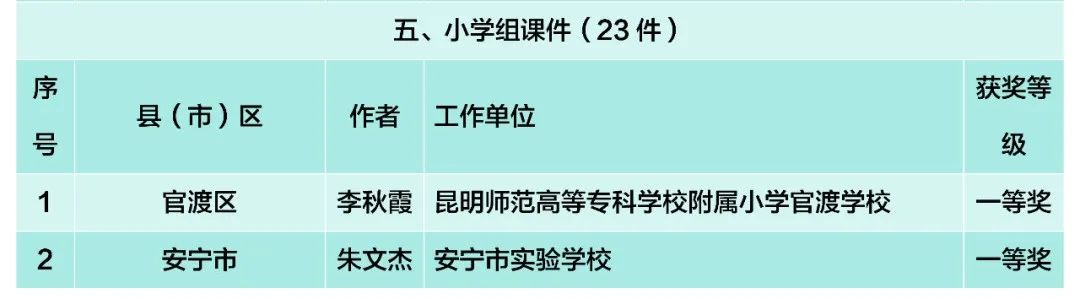 昆滇教育