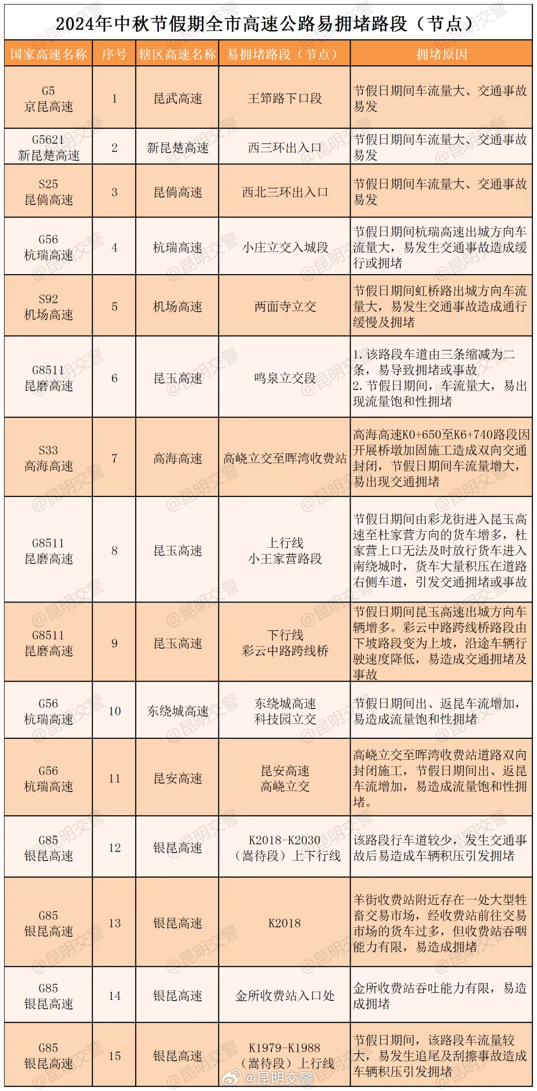 昆明交警