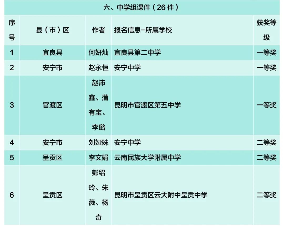 昆滇教育