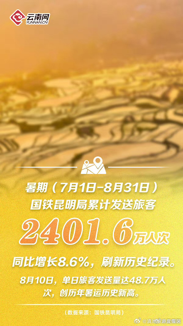 滇池旅游度假区