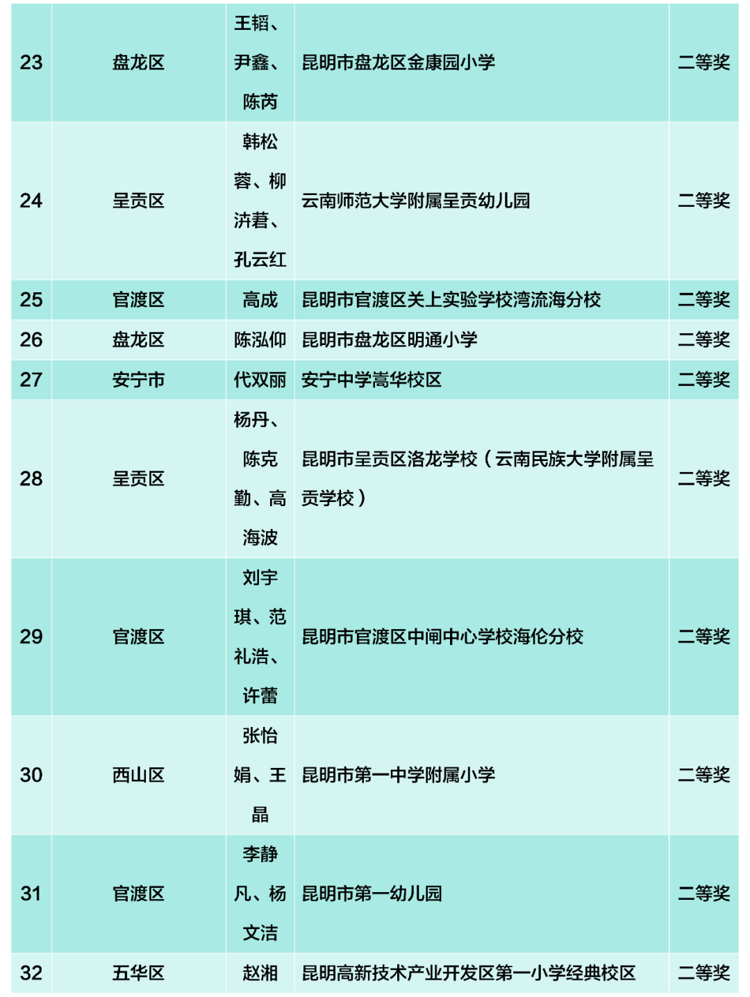 昆滇教育