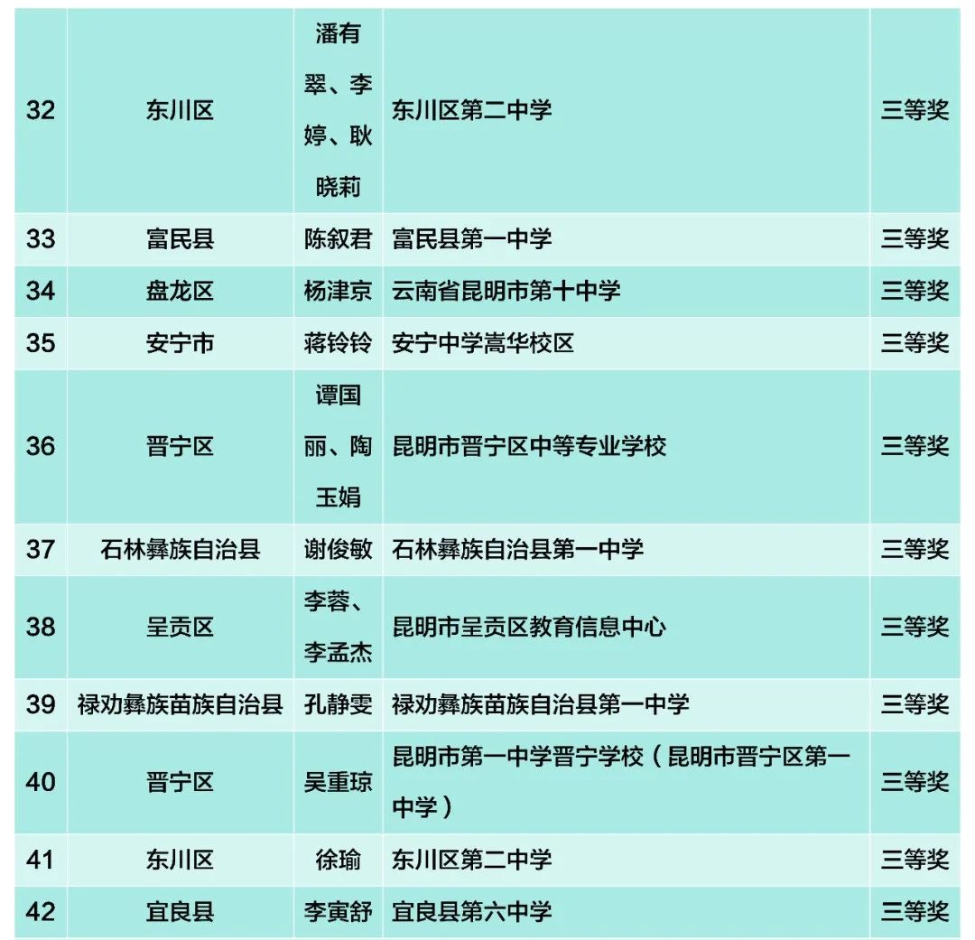 昆滇教育