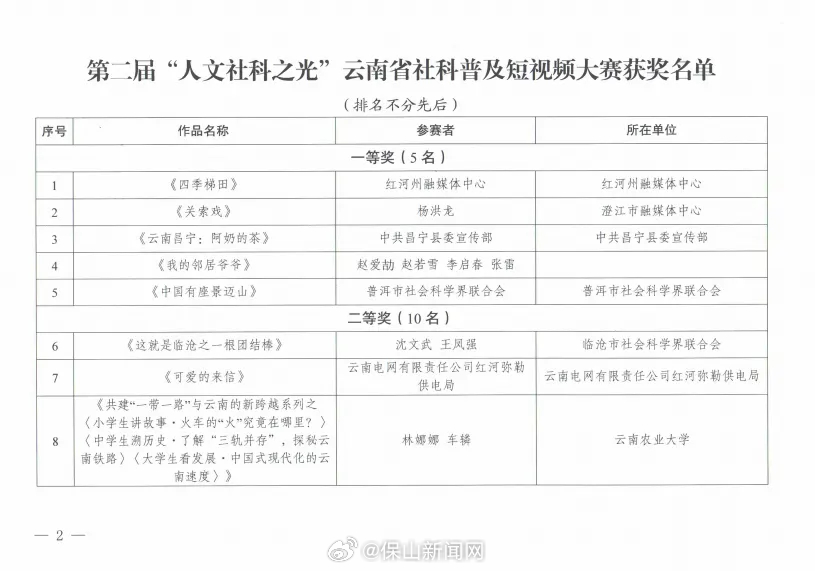 喜讯：《云南昌宁：阿奶的茶》获评云南省社科普及短视频大赛一等奖
