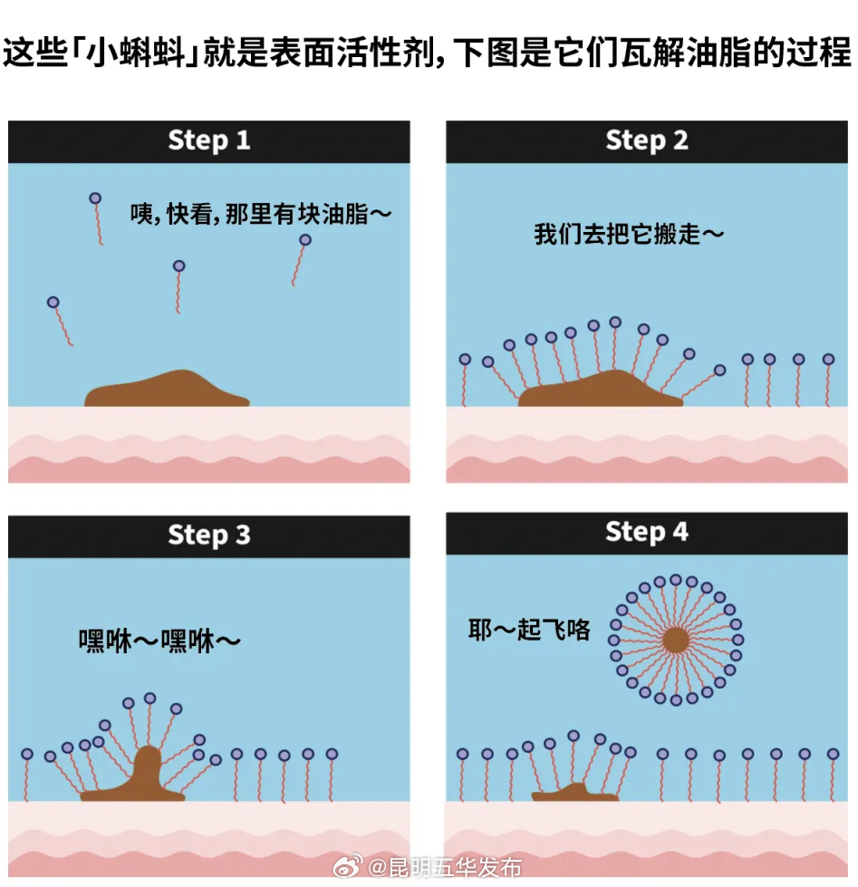 长期使用对身体有害？含有害物质？关于洗洁精的真相