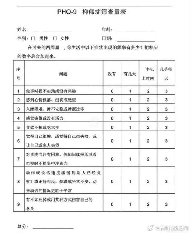 昆明禄劝发布