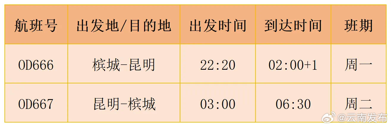 每周一班！昆明往返马来西亚槟城航线开通
