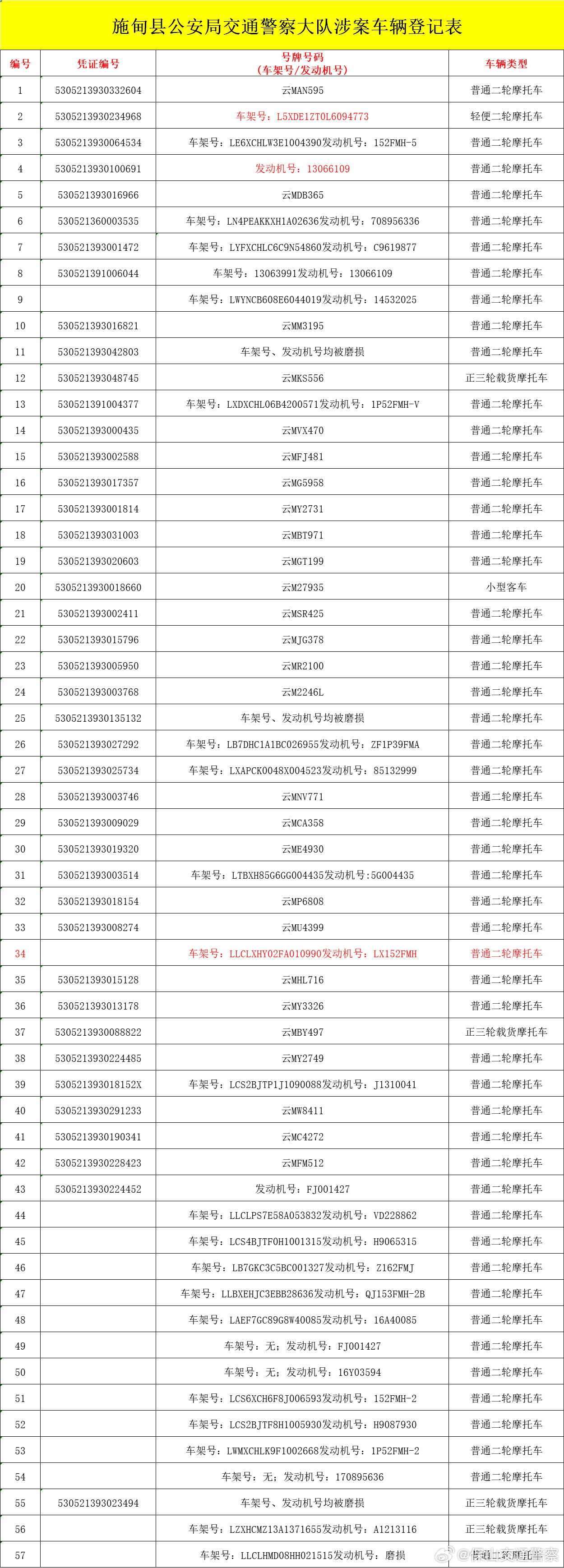 施甸县公安局交通警察大队查处车辆公告