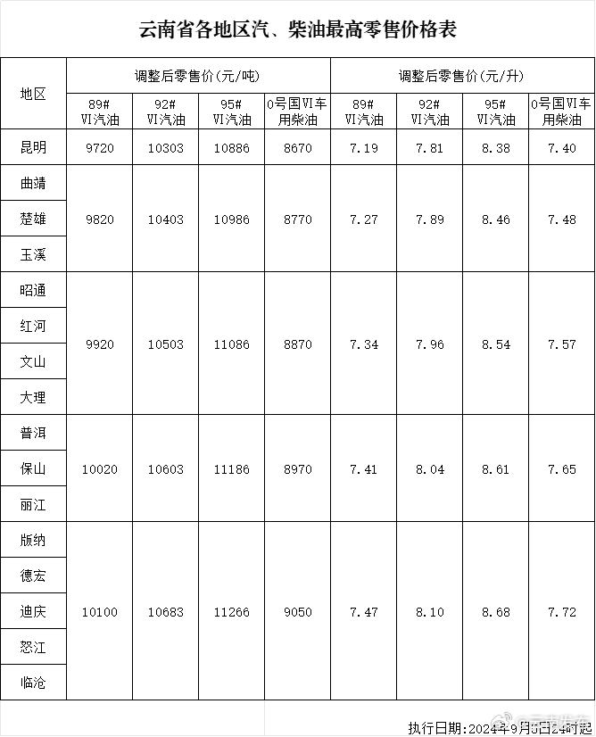 今晚下调油价！加满一箱油将少花4元