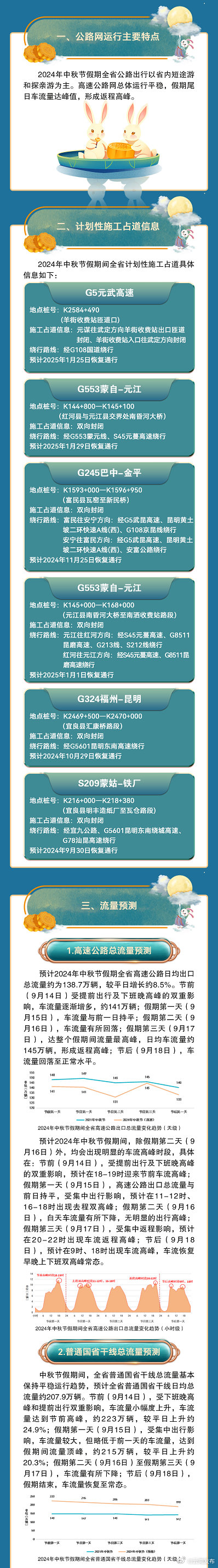 云南发布