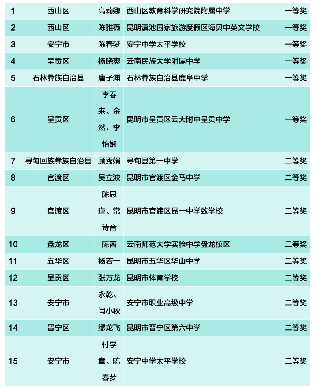 昆滇教育