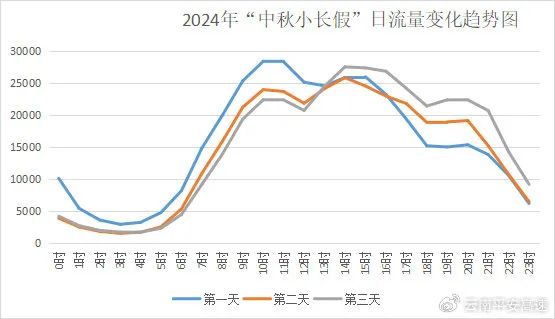 8099999街头巷尾微信