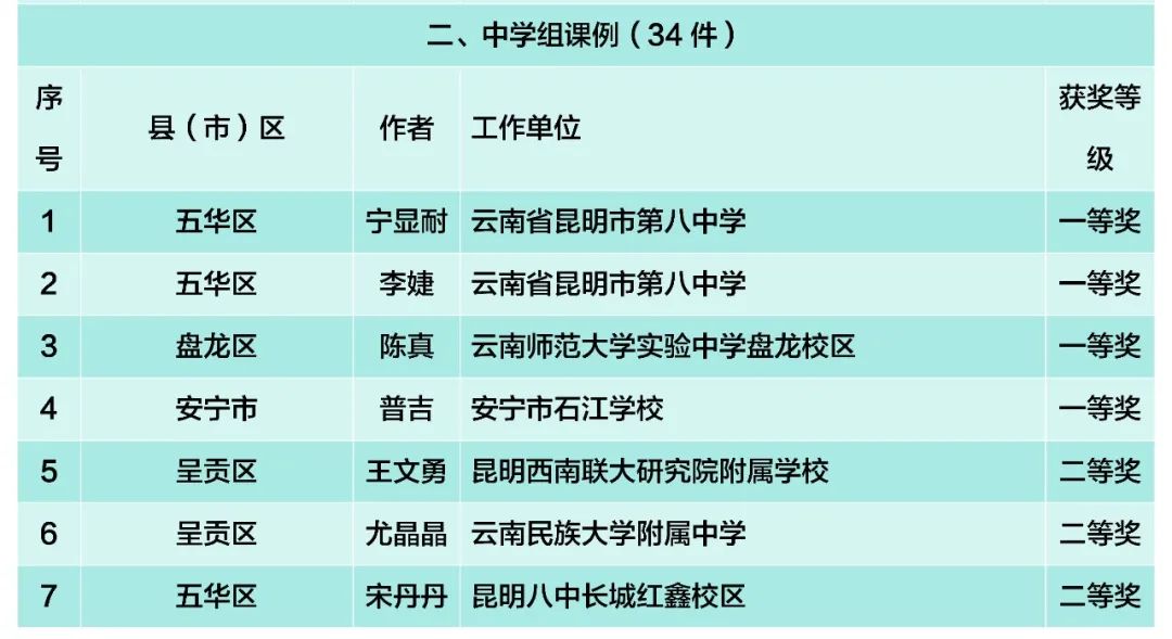 昆滇教育