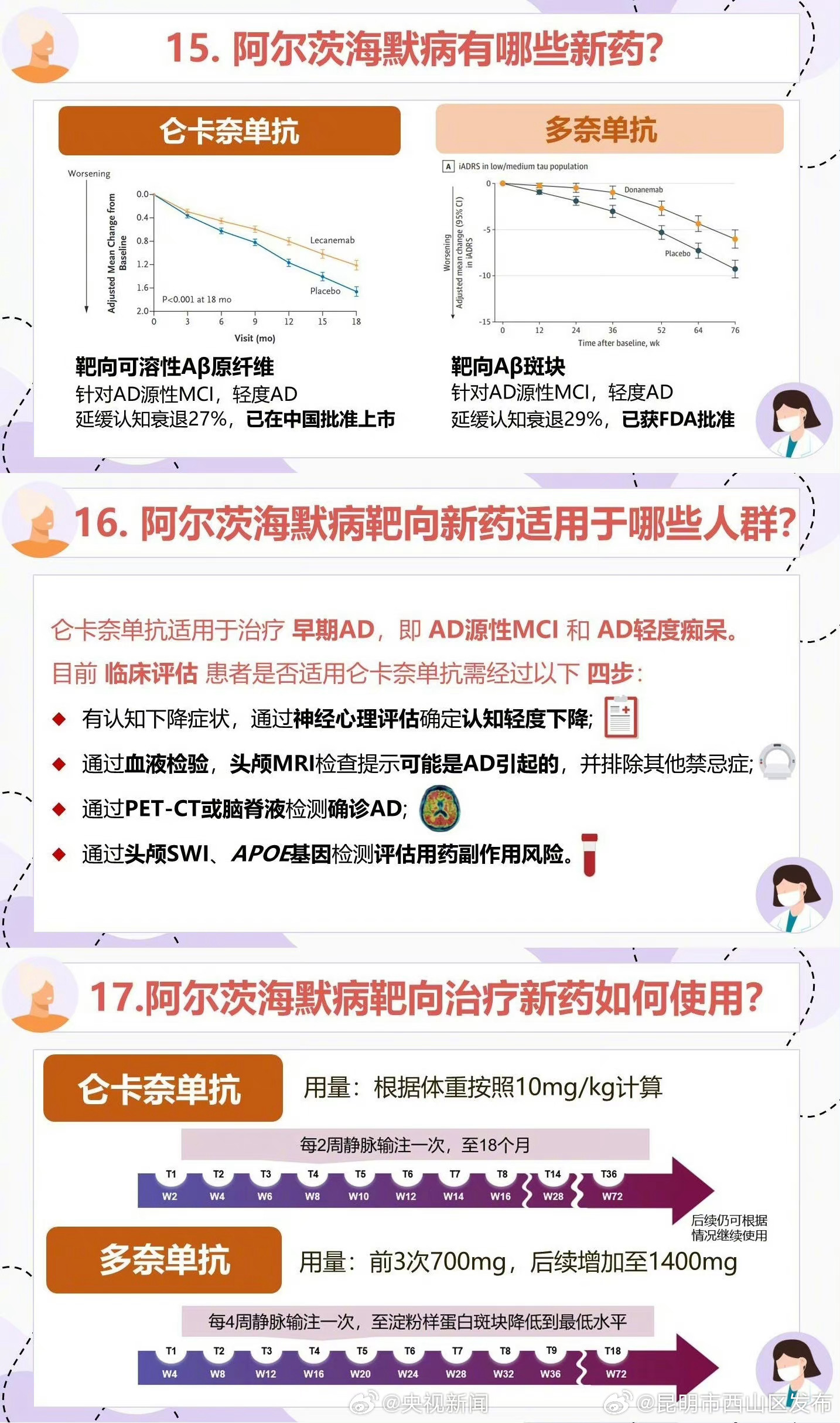 昆明市西山区发布