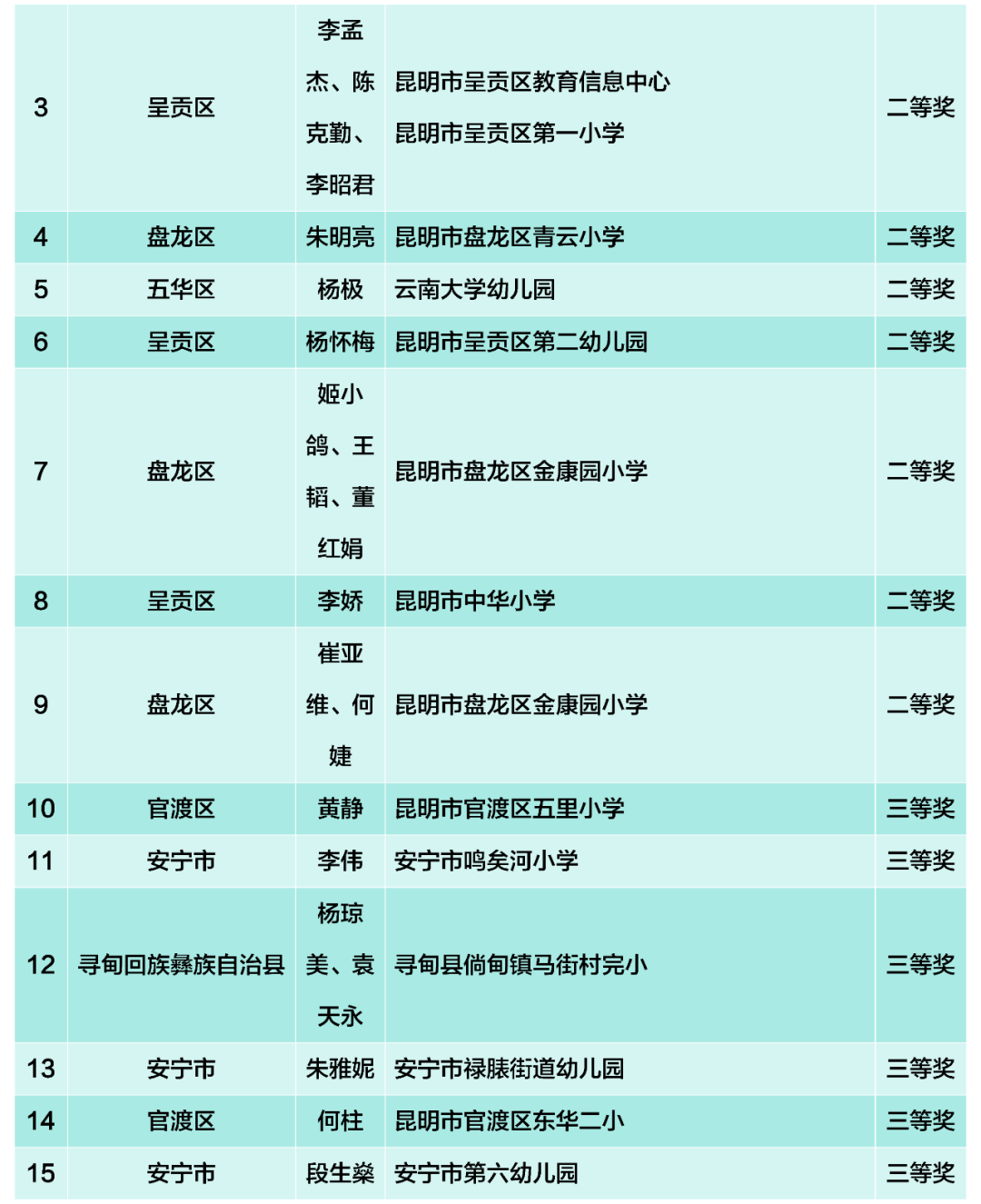 昆滇教育