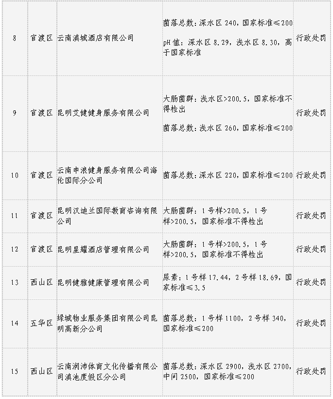 健康昆明