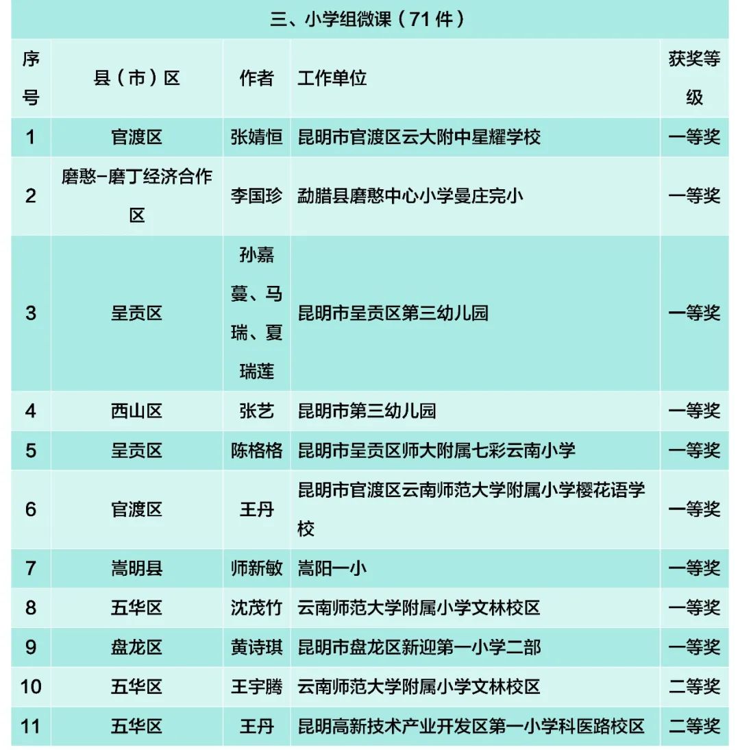 昆滇教育