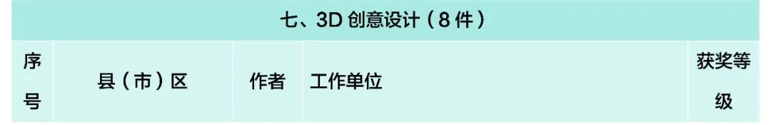 昆滇教育