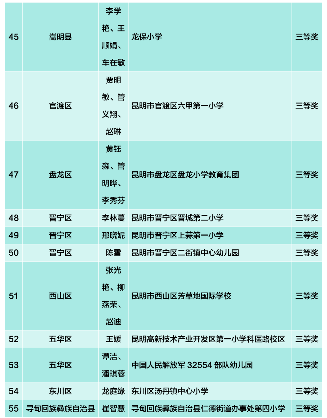 昆滇教育