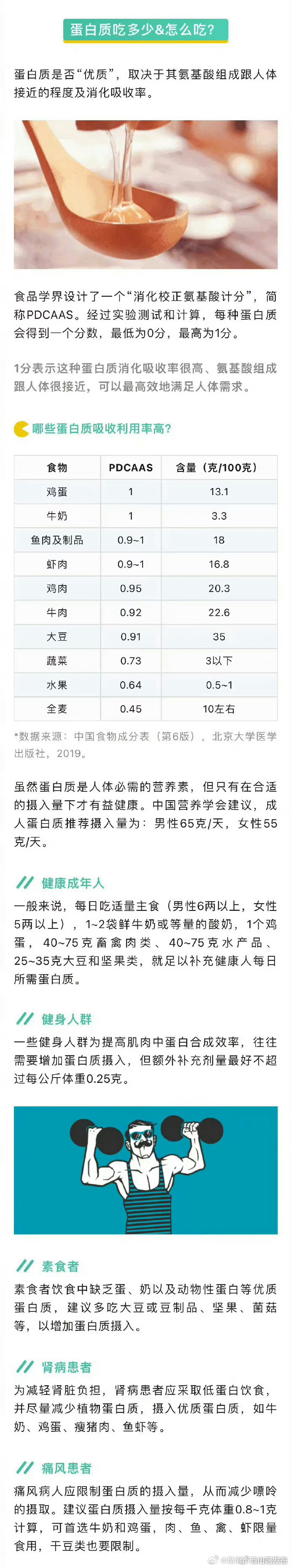 昆明市西山区发布