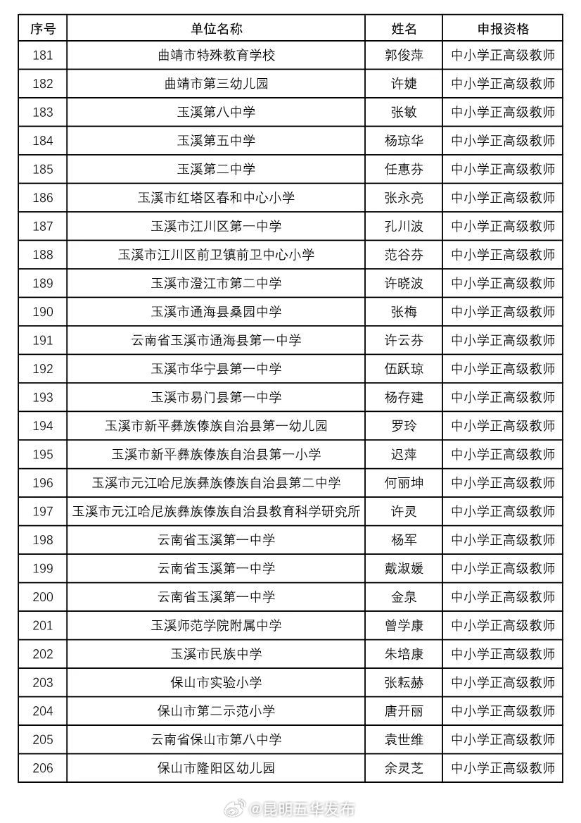 昆明五华发布