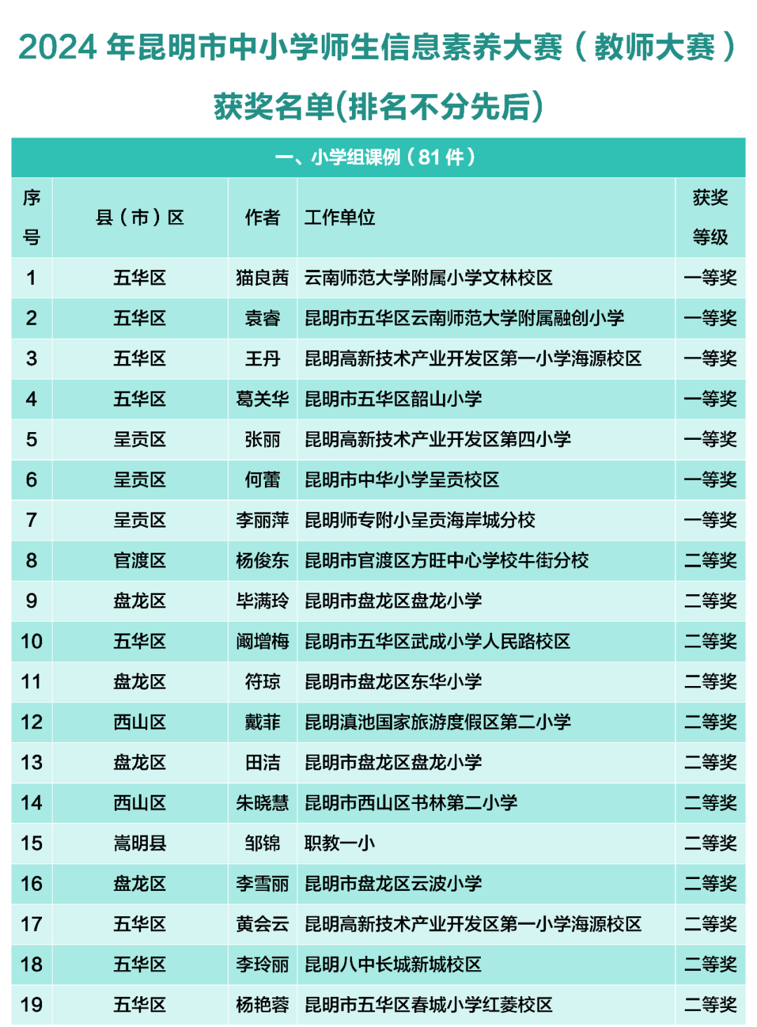 昆滇教育