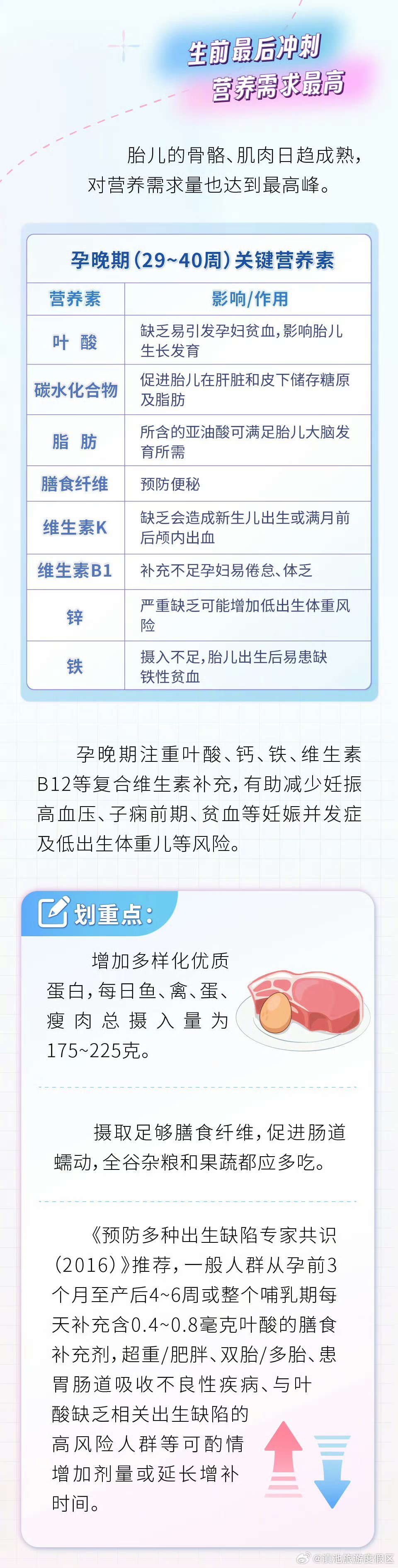 滇池旅游度假区