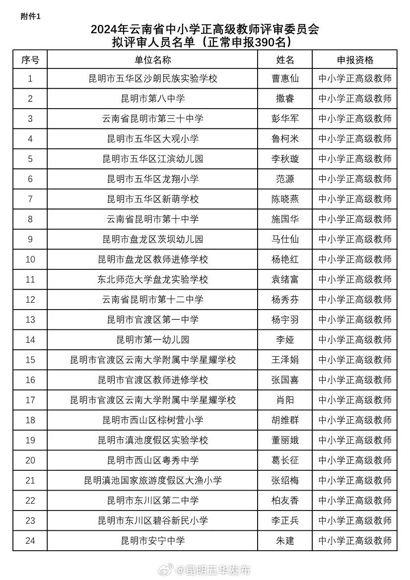 昆明五华发布
