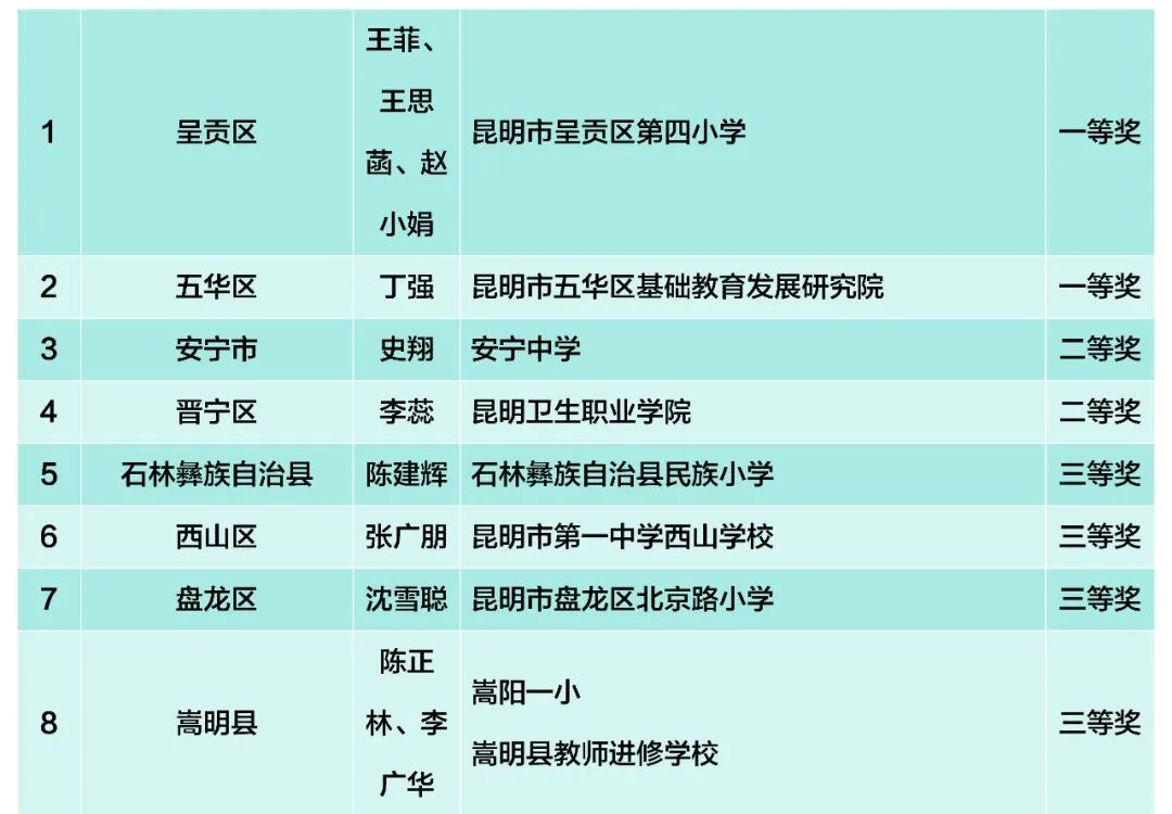 昆滇教育