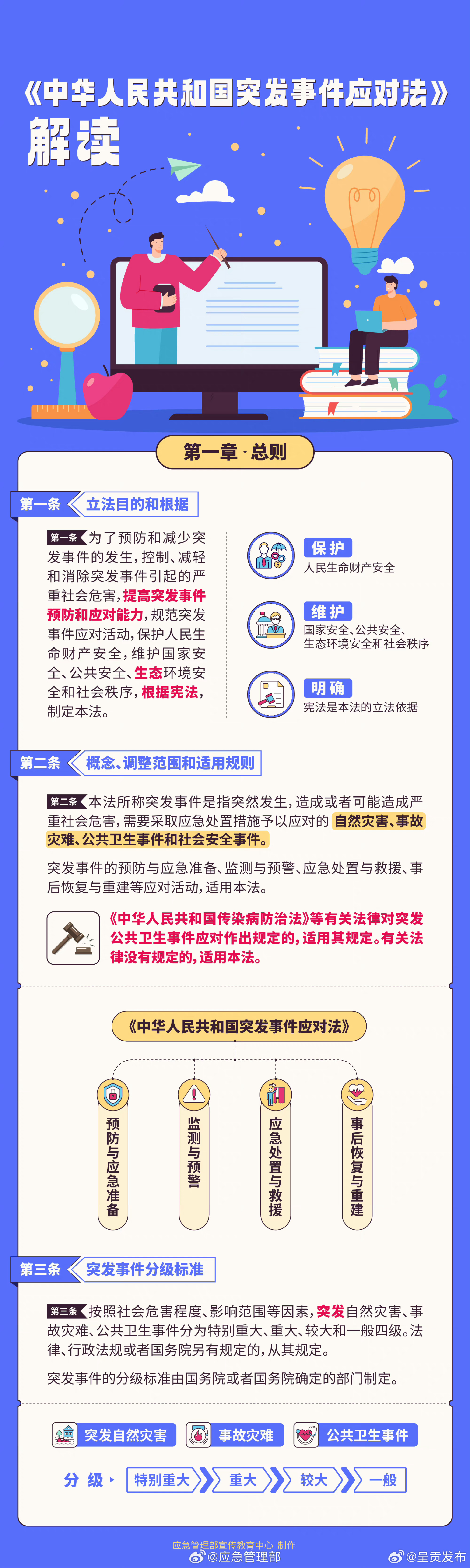 一图读懂丨突发事件应对法解读