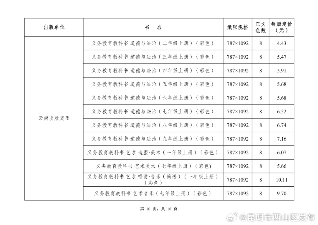 昆明市西山区发布