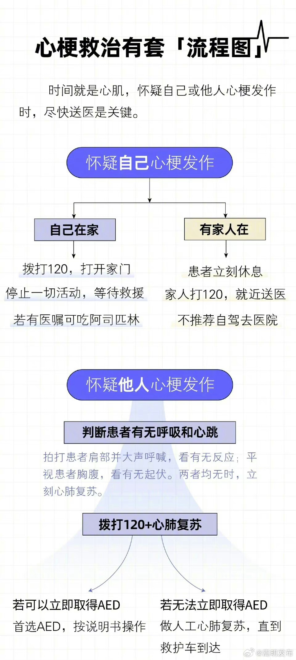 嵩明发布