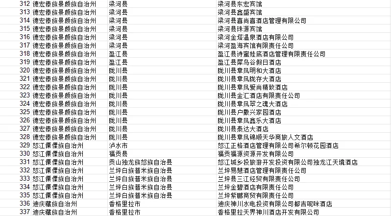 8099999街头巷尾微信