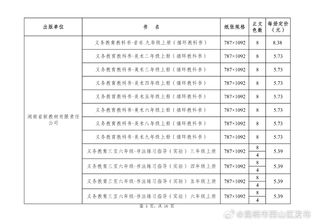 昆明市西山区发布