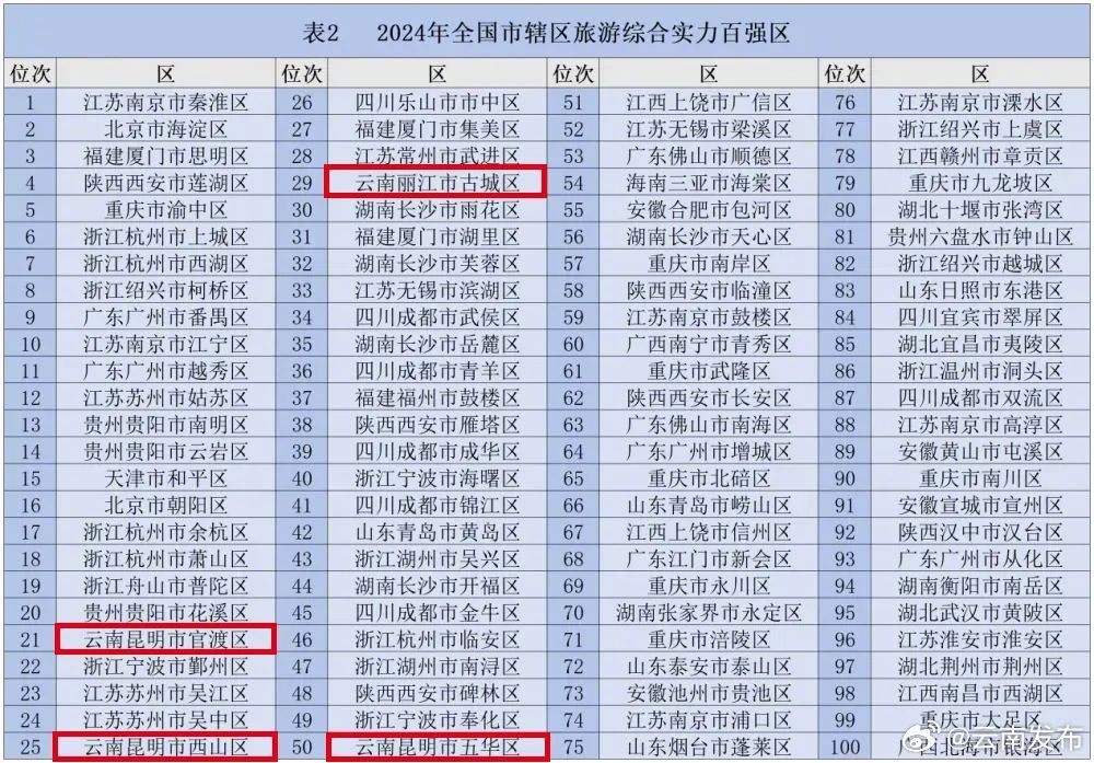 云南发布