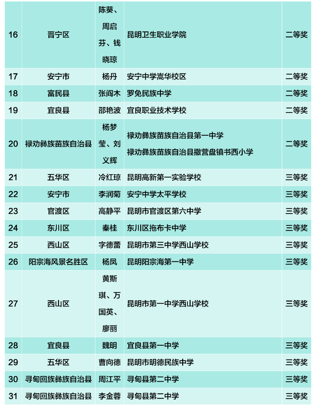 昆滇教育