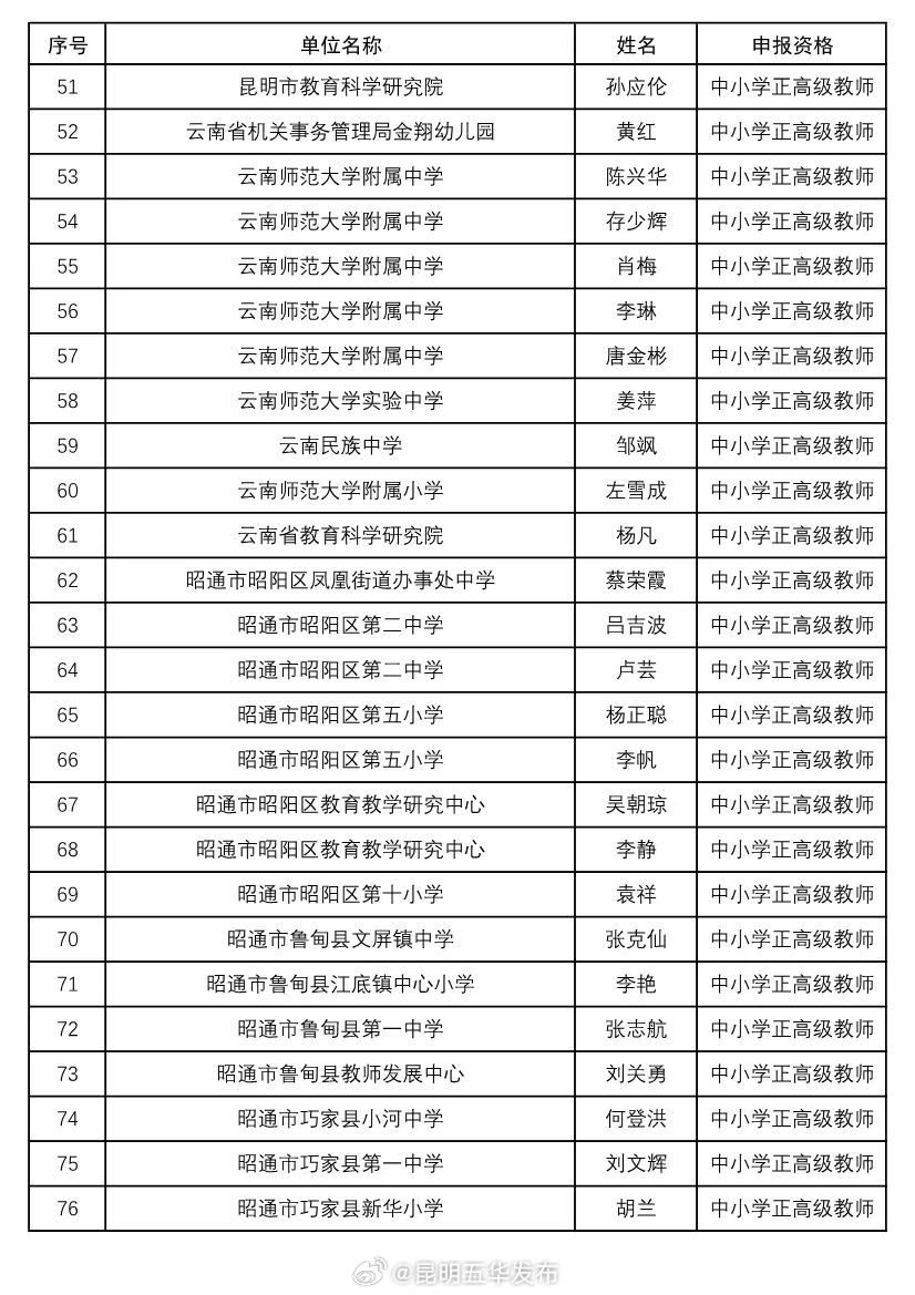 昆明五华发布