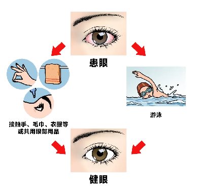 健康昆明