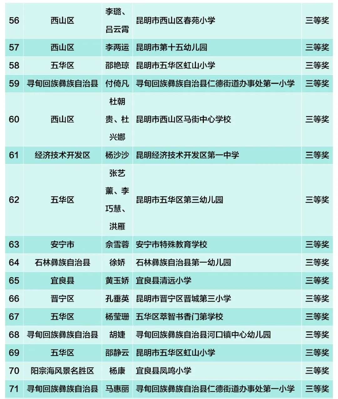 昆滇教育