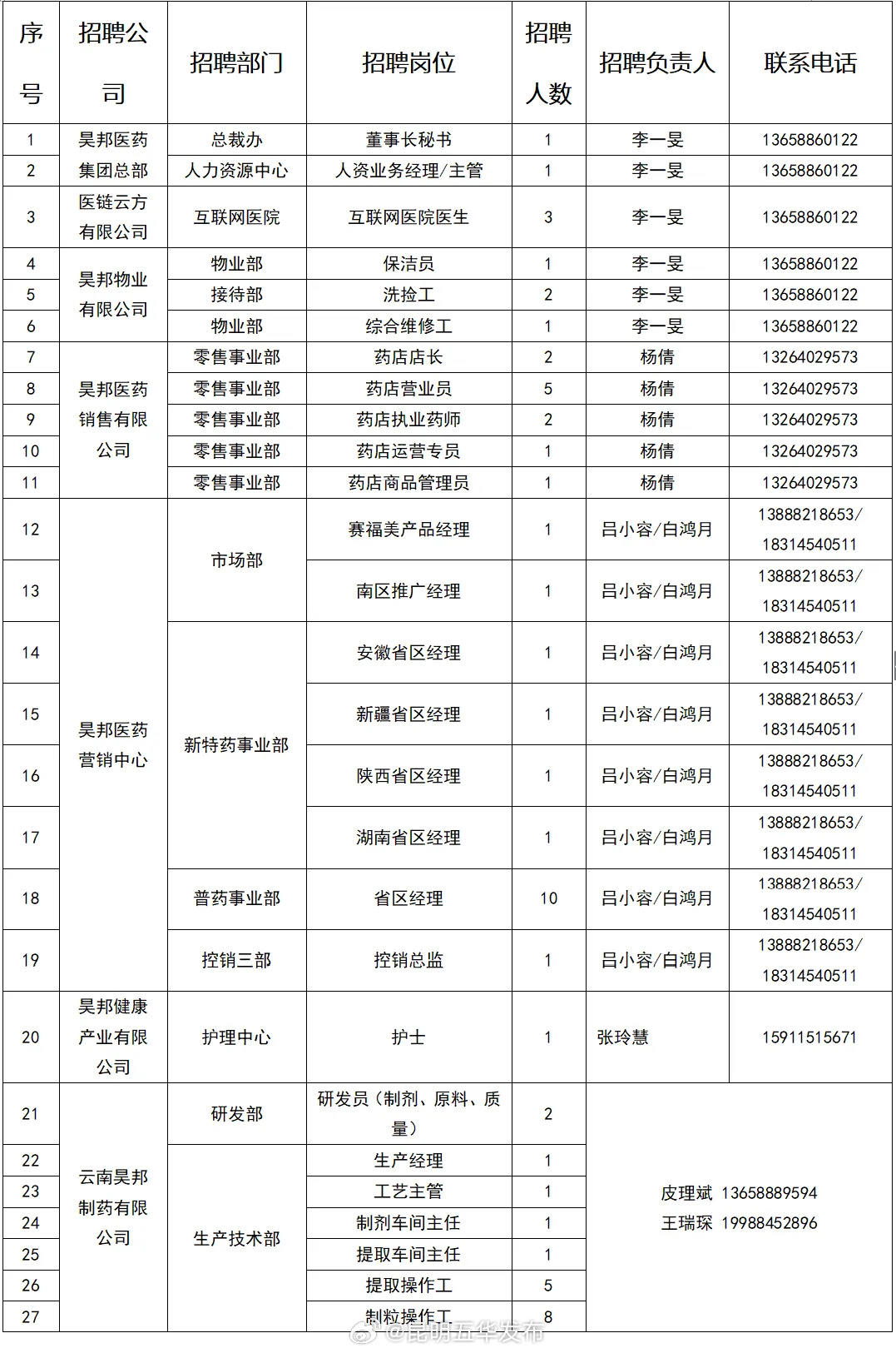 昆明五华发布
