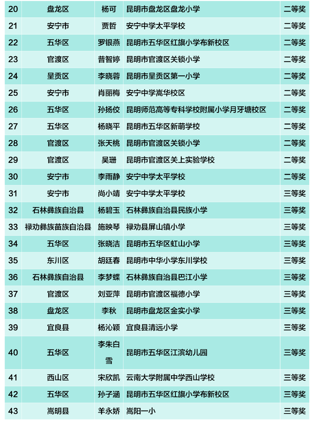 昆滇教育